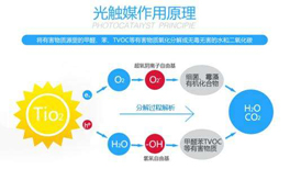 光觸媒是如何去除甲醛的，它到底有沒有效果？