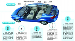 汽車甲醛的污染是從哪里來的？