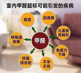 室內(nèi)空氣甲醛含量標(biāo)準(zhǔn)是多少，超過了有什么危害?