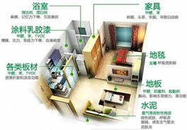 哪些裝修材料甲醛含量比較多？