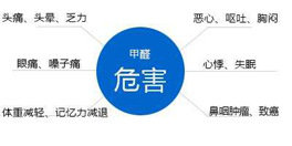 甲醛對(duì)人體的傷害，你了解多少？