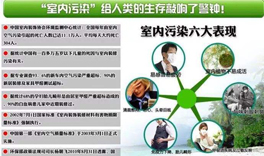 室內環(huán)境污染，人體會出現(xiàn)哪些癥狀？